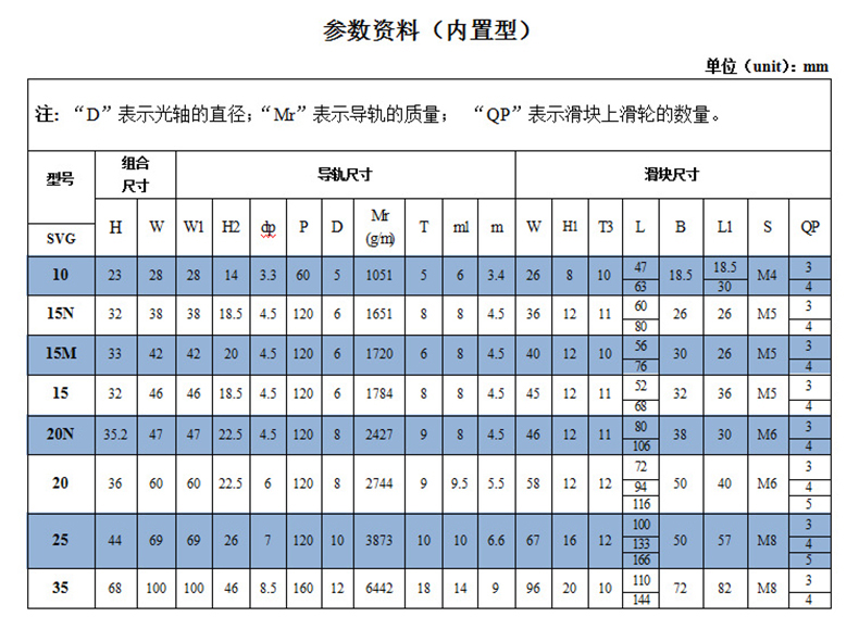 SVGB15UU3/4双轴心导轨