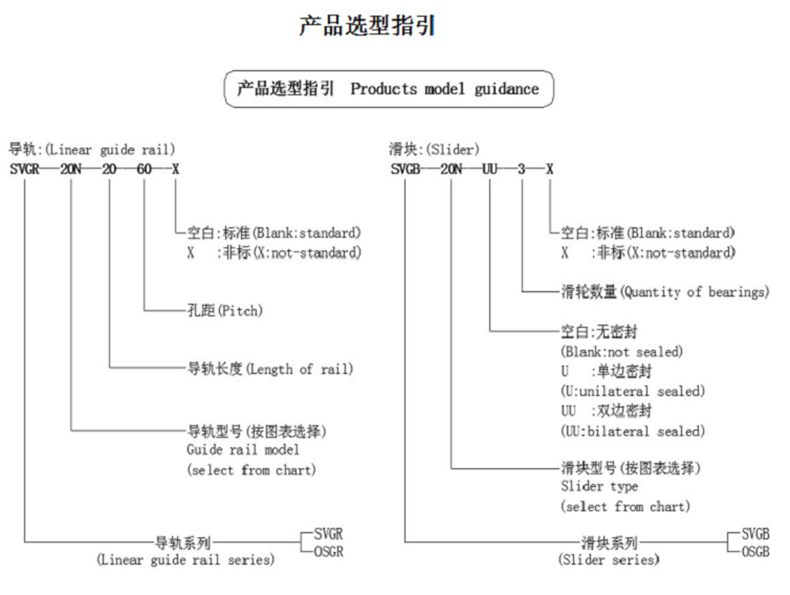 SVGB15UU3/4双轴心导轨